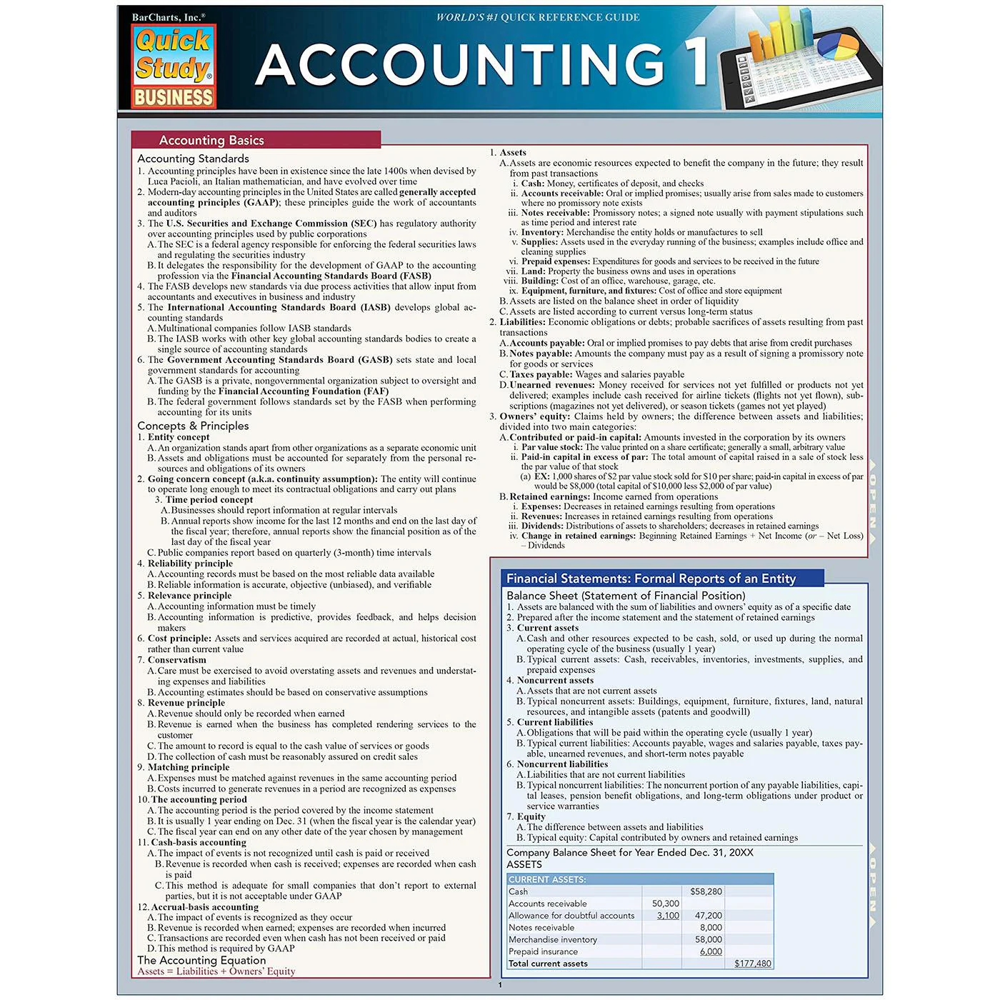 Accounting 1 Bar Chart
