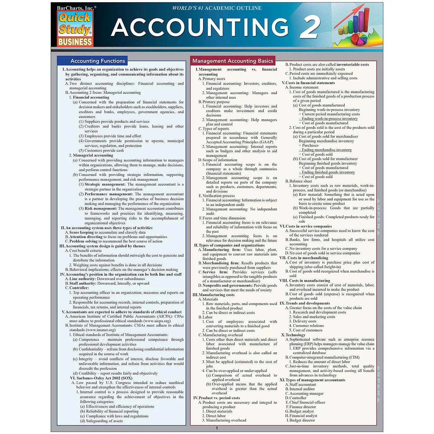 Accounting 2 Bar Chart