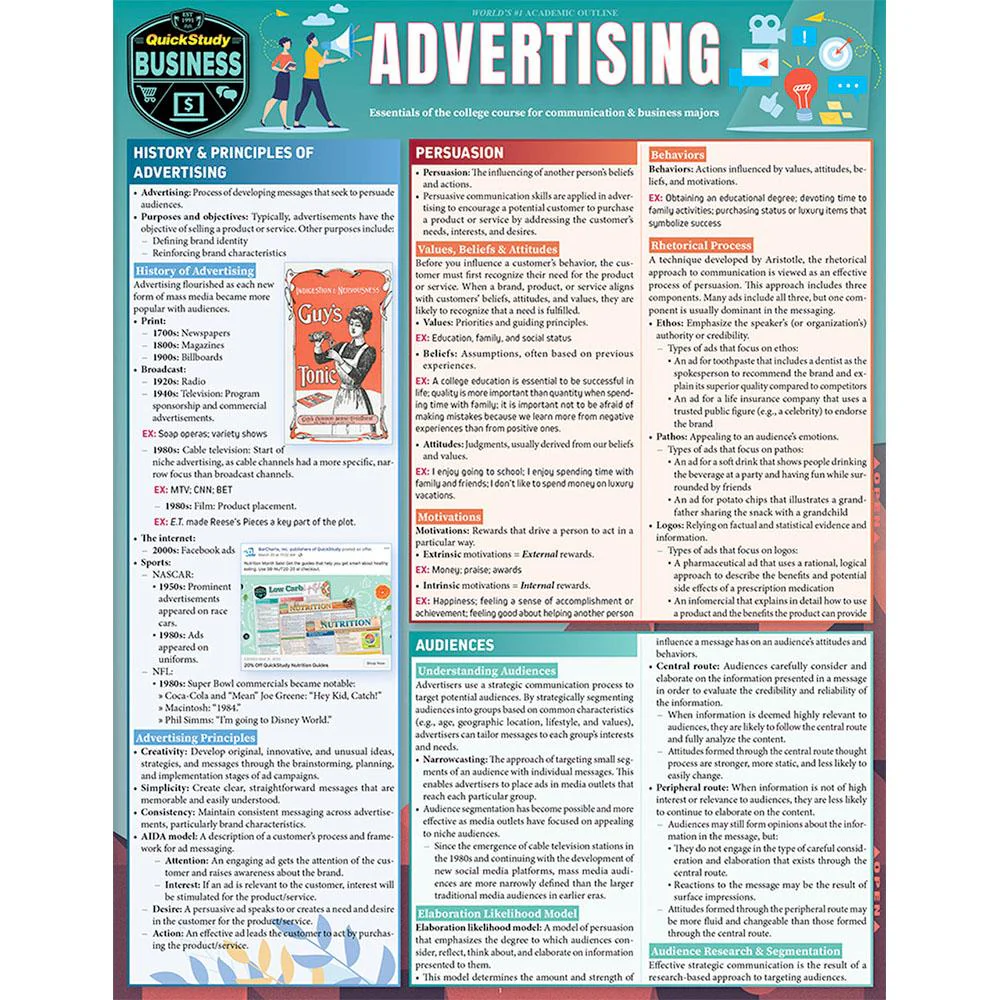 Advertising Bar Chart