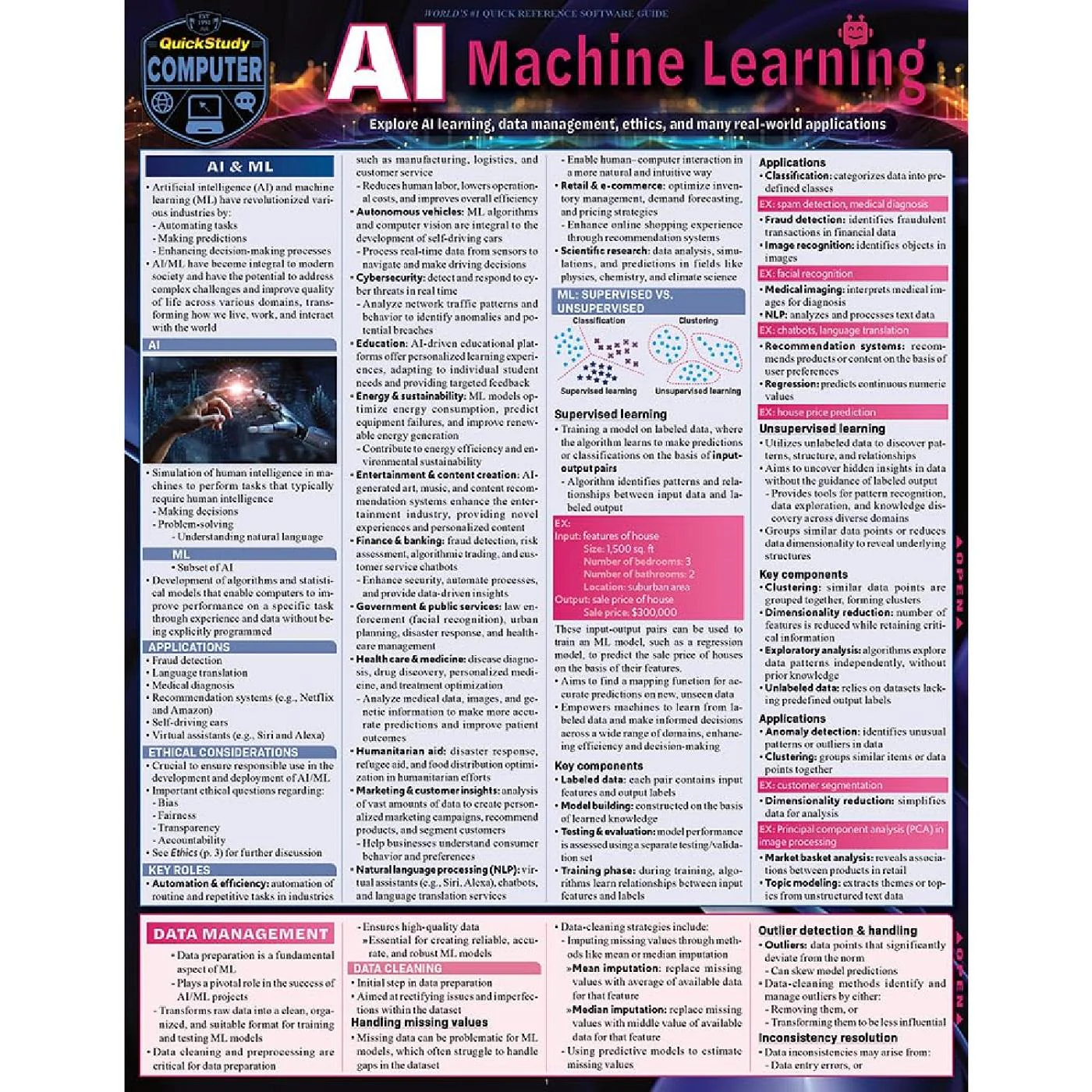 AI Machine Learning Bar Chart