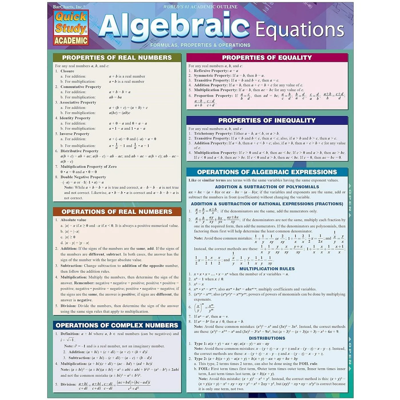 Algebraic Equations Bar Chart - Image 2