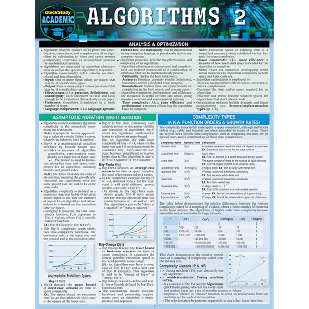 Algorithms 2 Bar Chart - Image 2