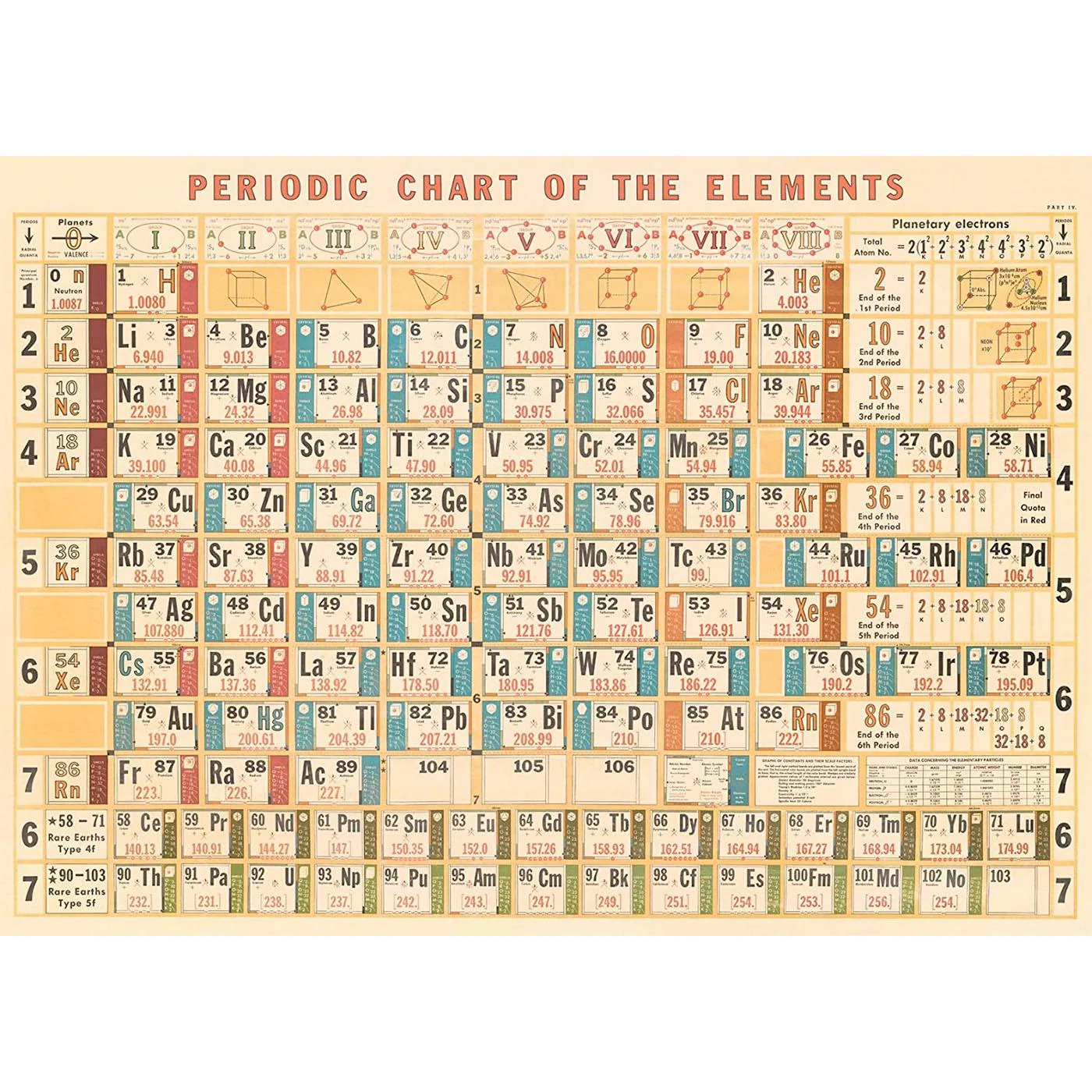 Cavallini 20" x 28" Periodic Chart Decorative Paper - Image 2