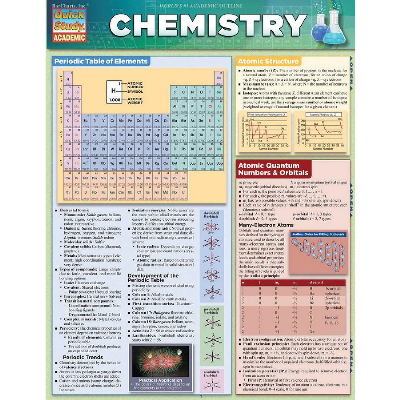 Chemistry Bar Chart - Image 2