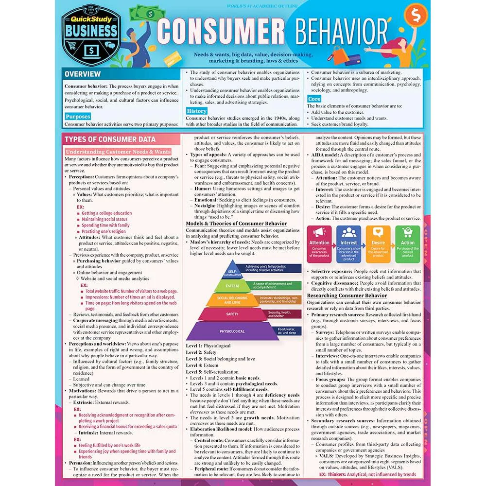 Consumer Behavior Bar Chart
