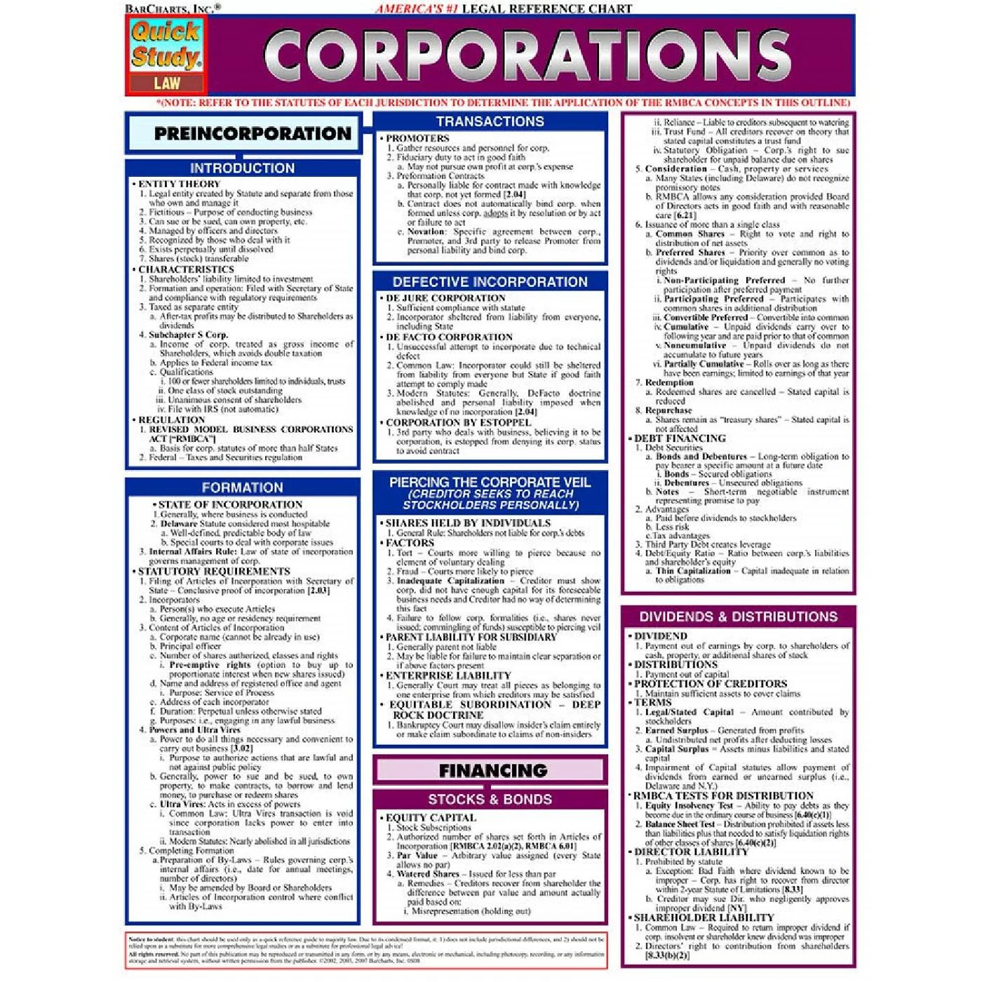 Corporations Bar Chart