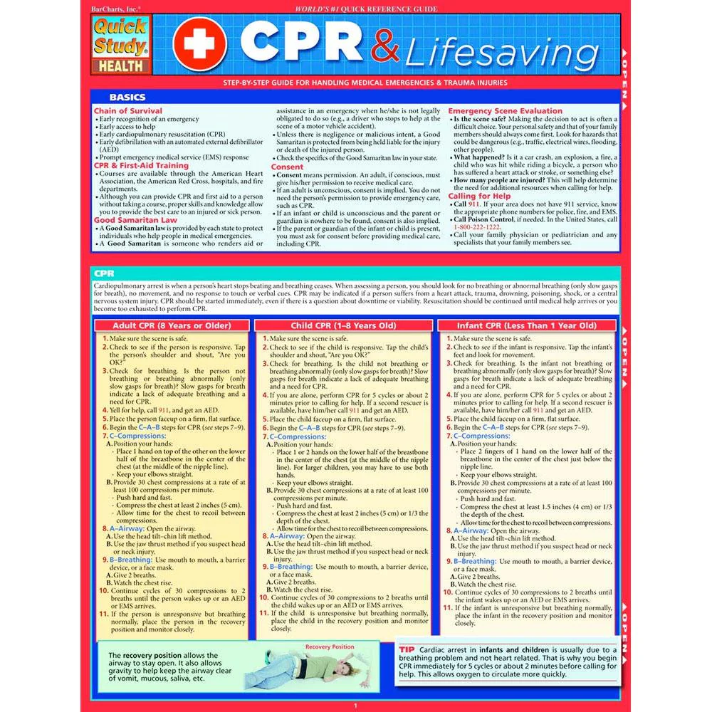 CPR & Lifesaving Bar Chart - Image 2
