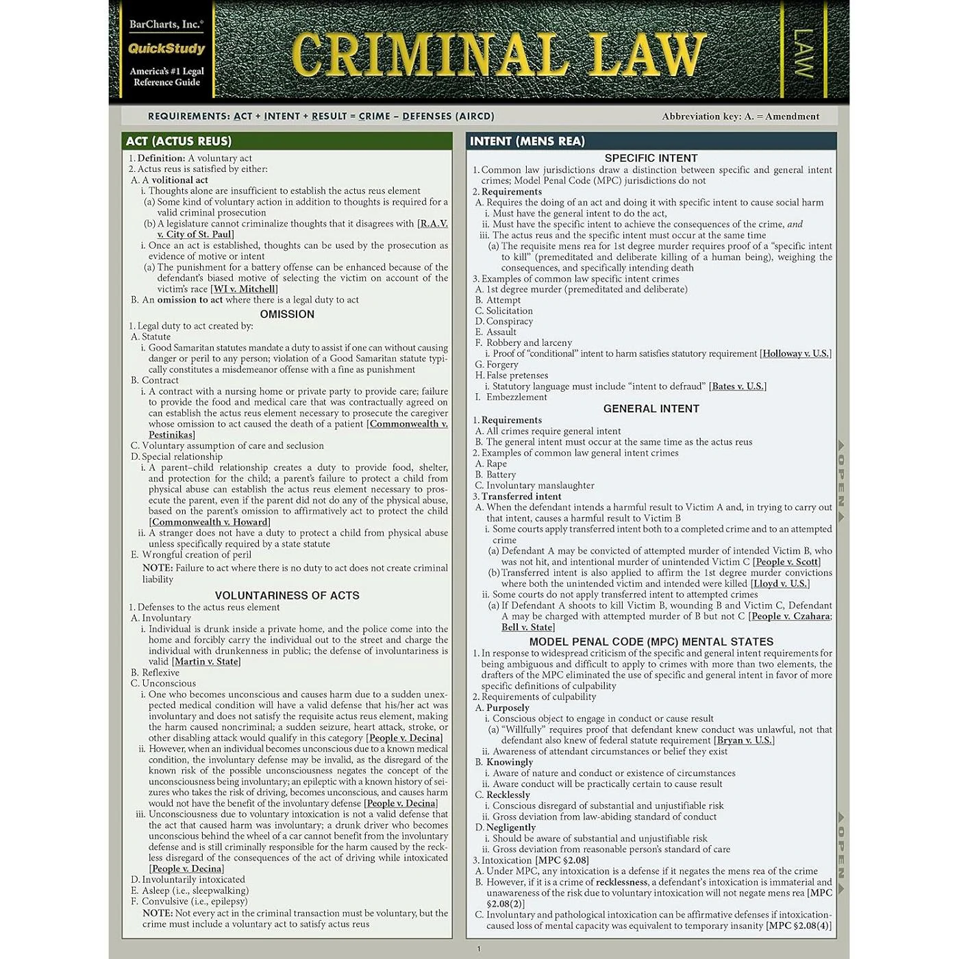 Criminal Law Bar Chart (2021 update)