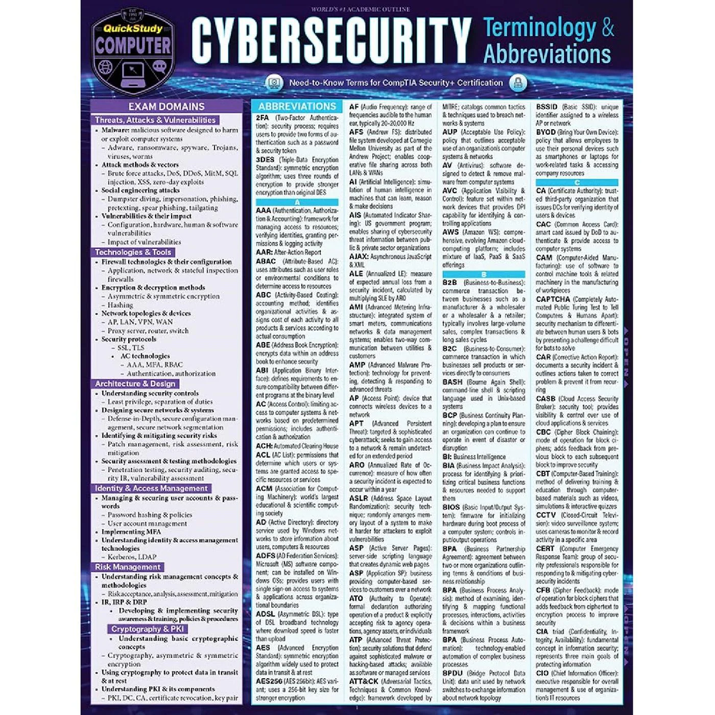 Cybersecurity Terminology CompTIA Bar Chart