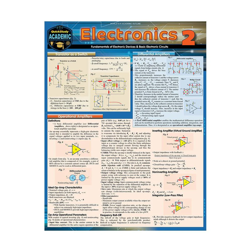 Electronics 2 Bar Chart