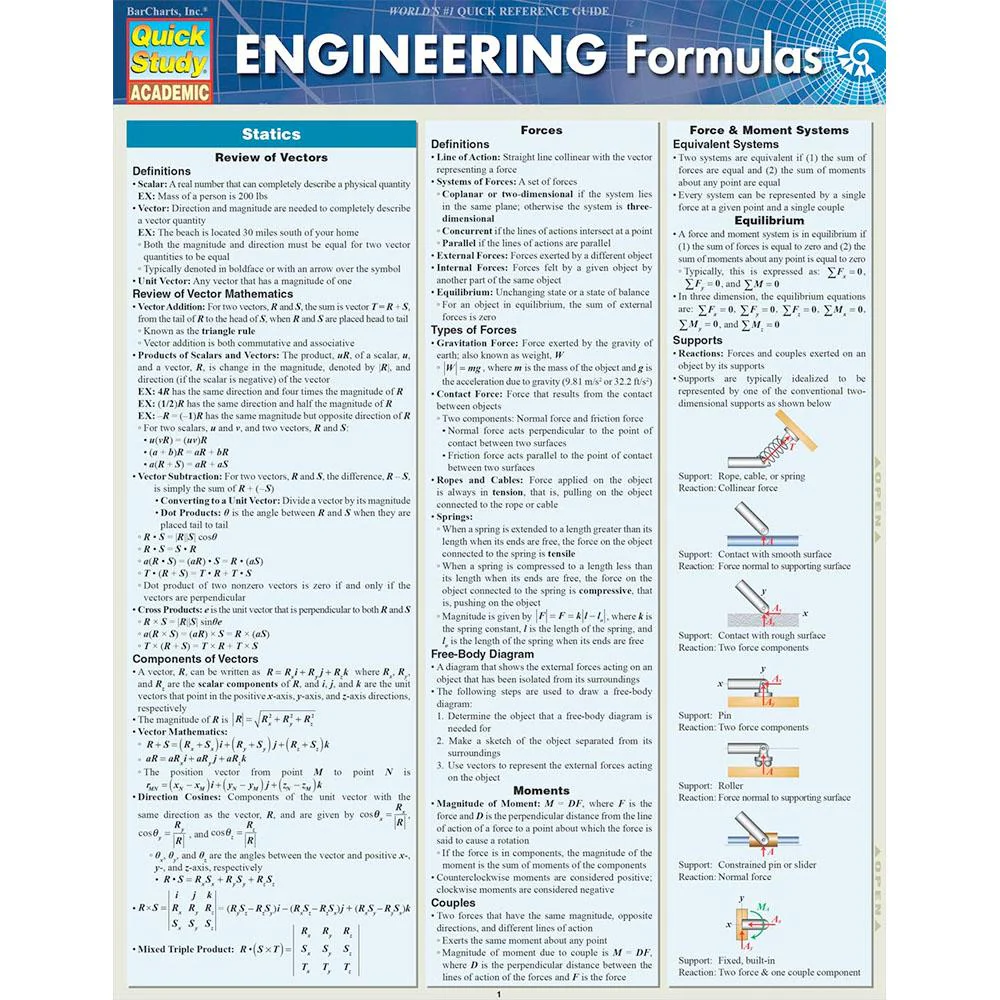 Engineering Formulas Bar Chart