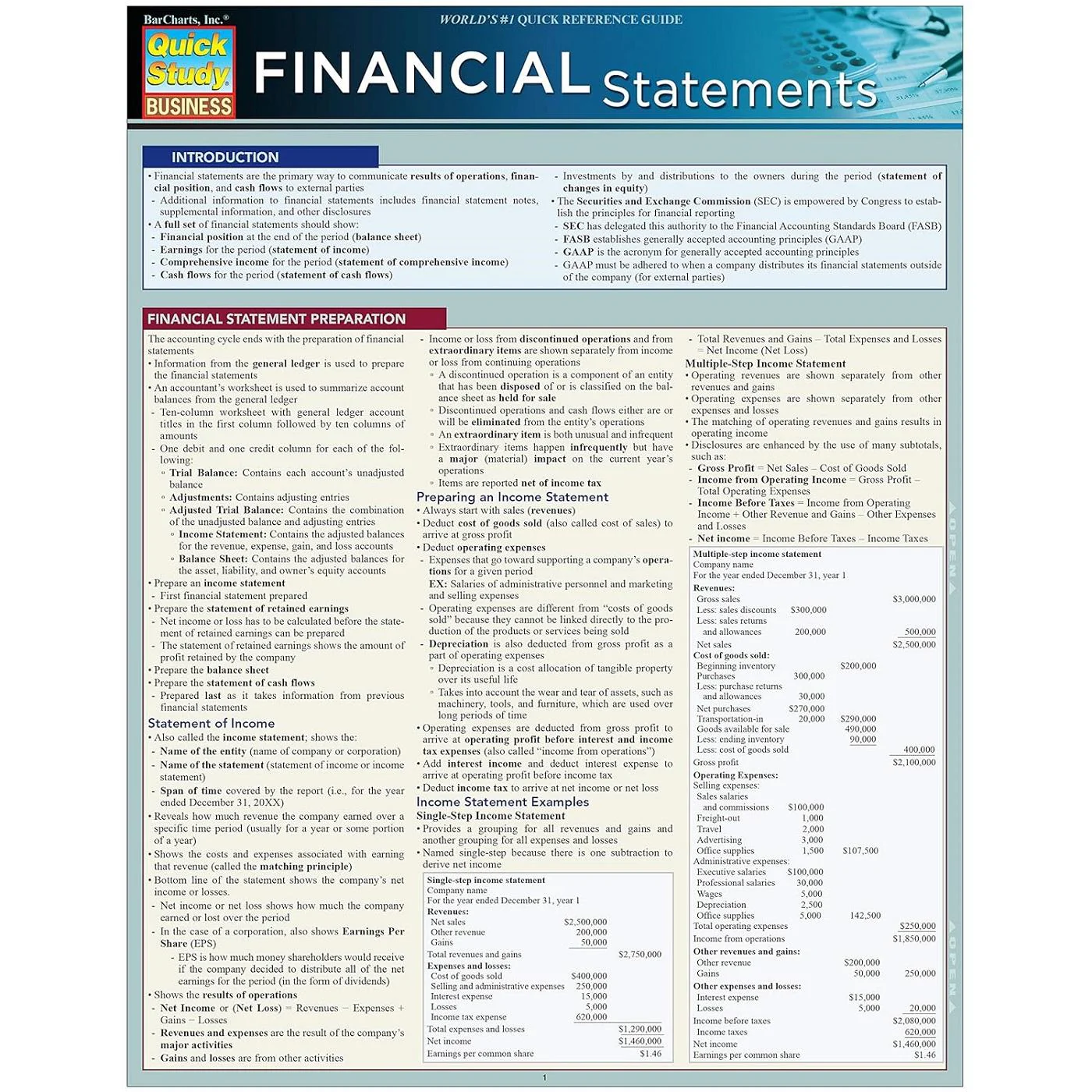 Financial Statements Bar Chart