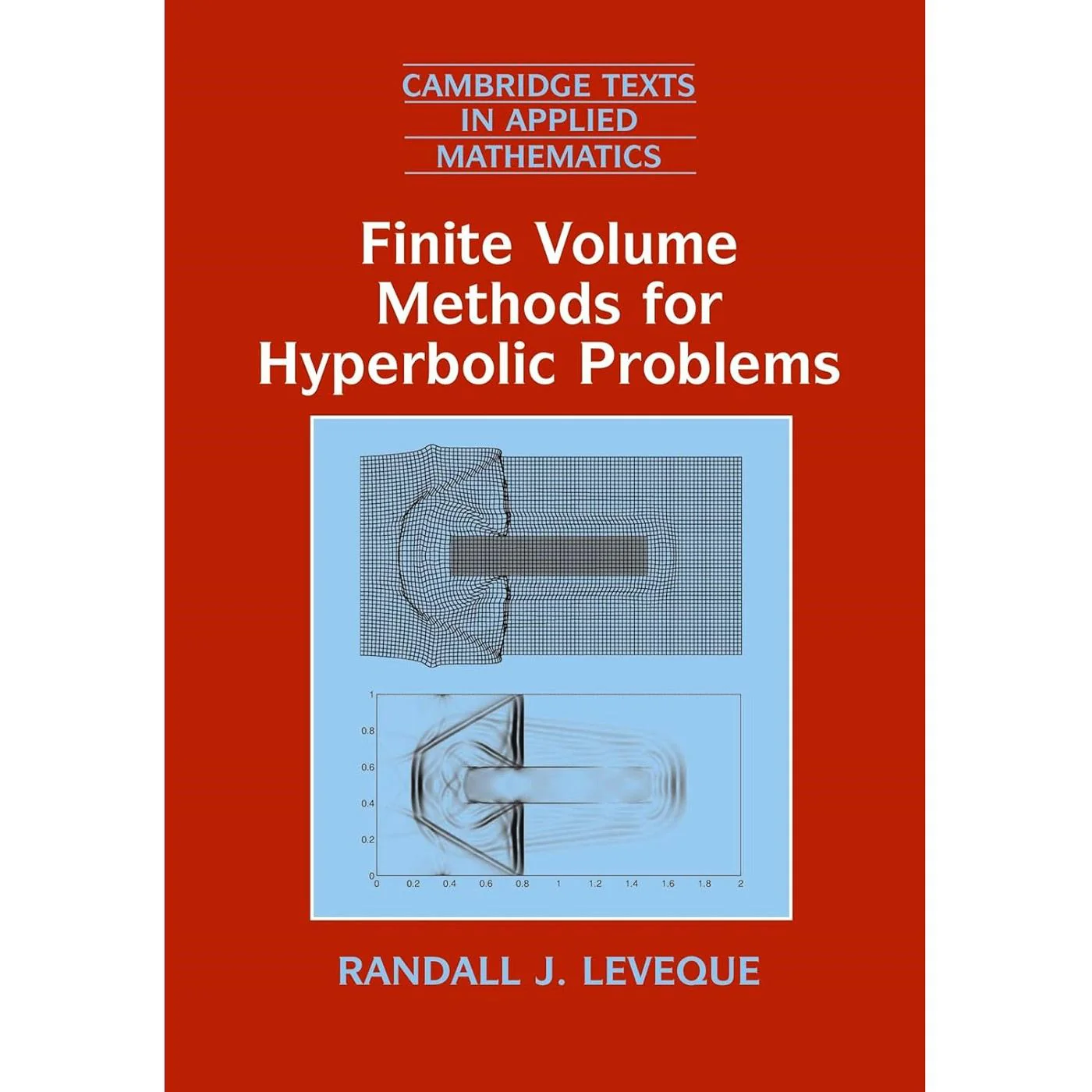 Finite Volume Methods for Hyperbolic Problems