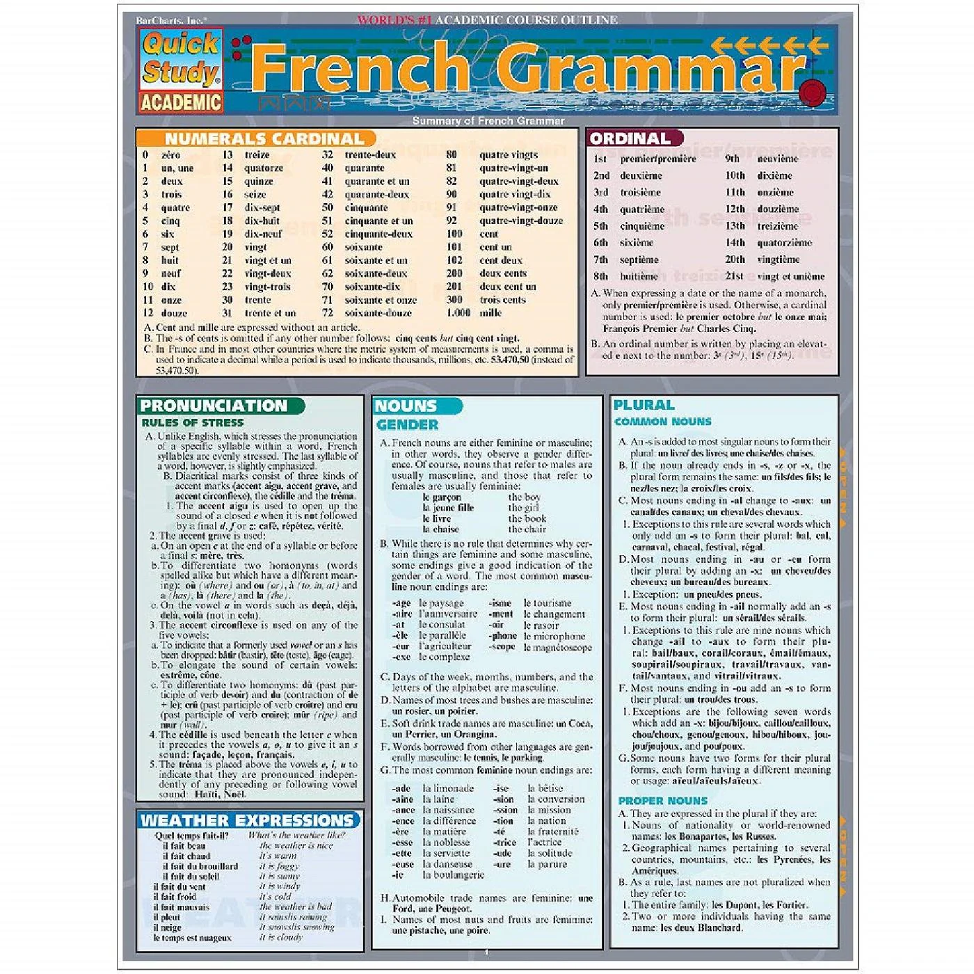 French Grammar Bar Chart