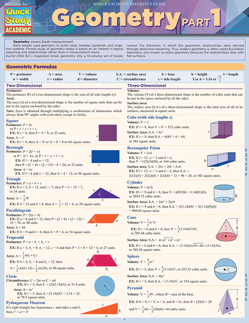 Geometry 1 Bar Chart - Image 2