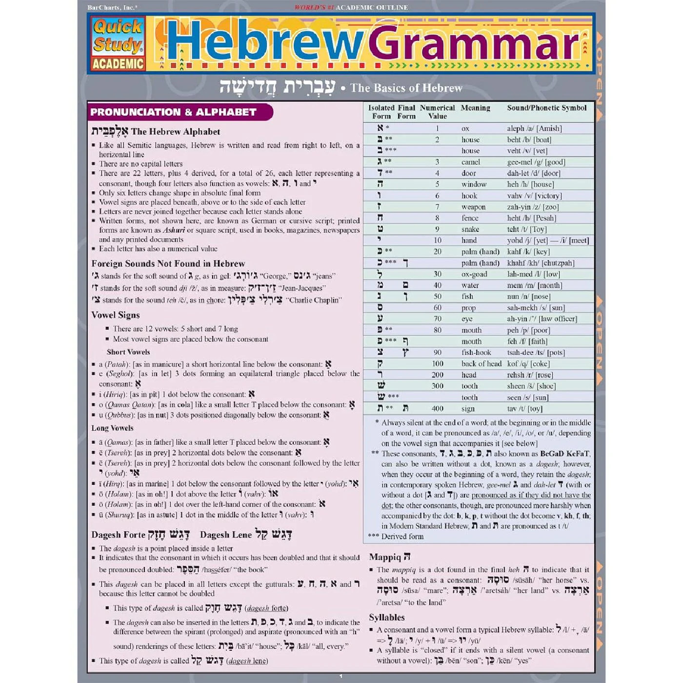 Hebrew Grammar Bar Chart