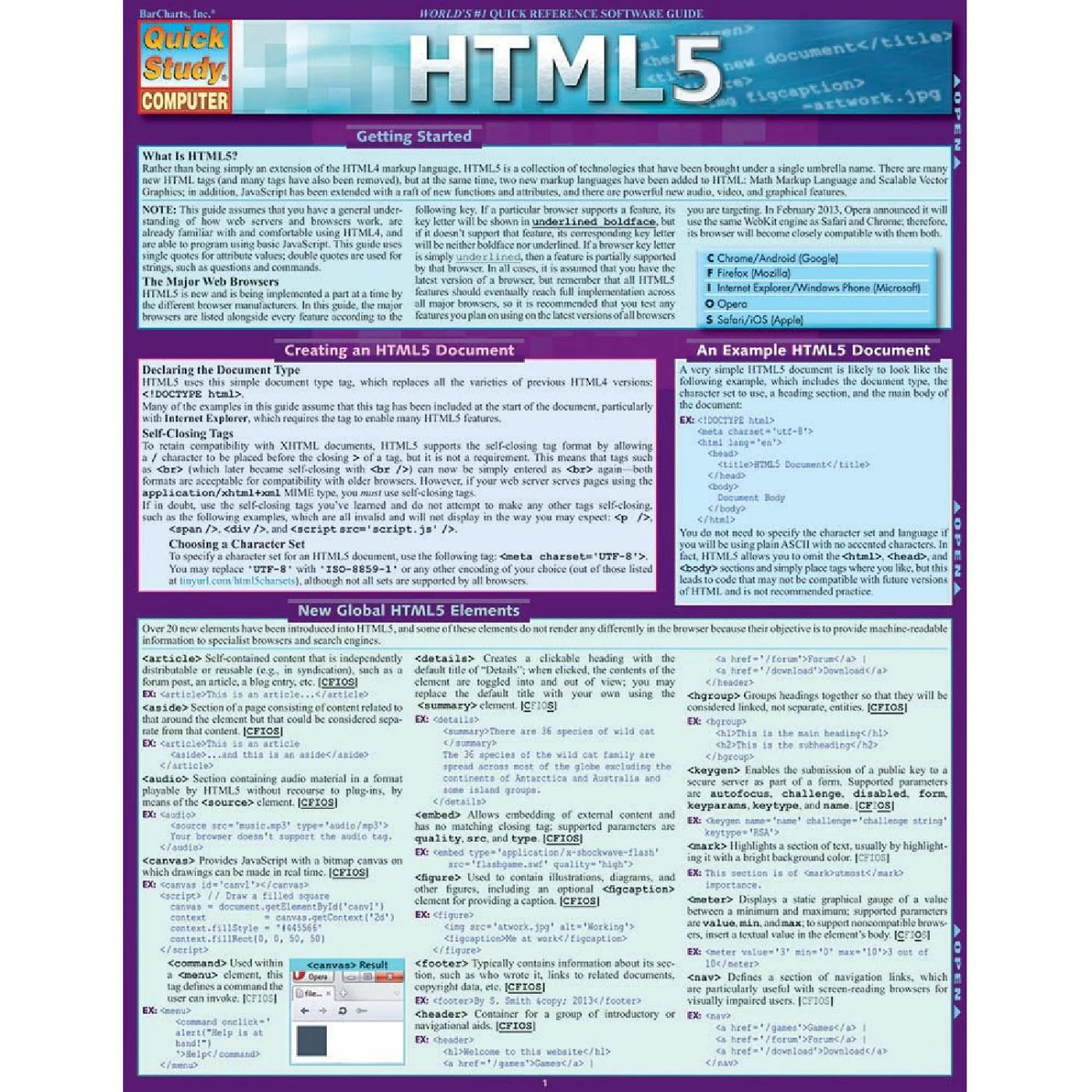 HTML5 Bar Chart