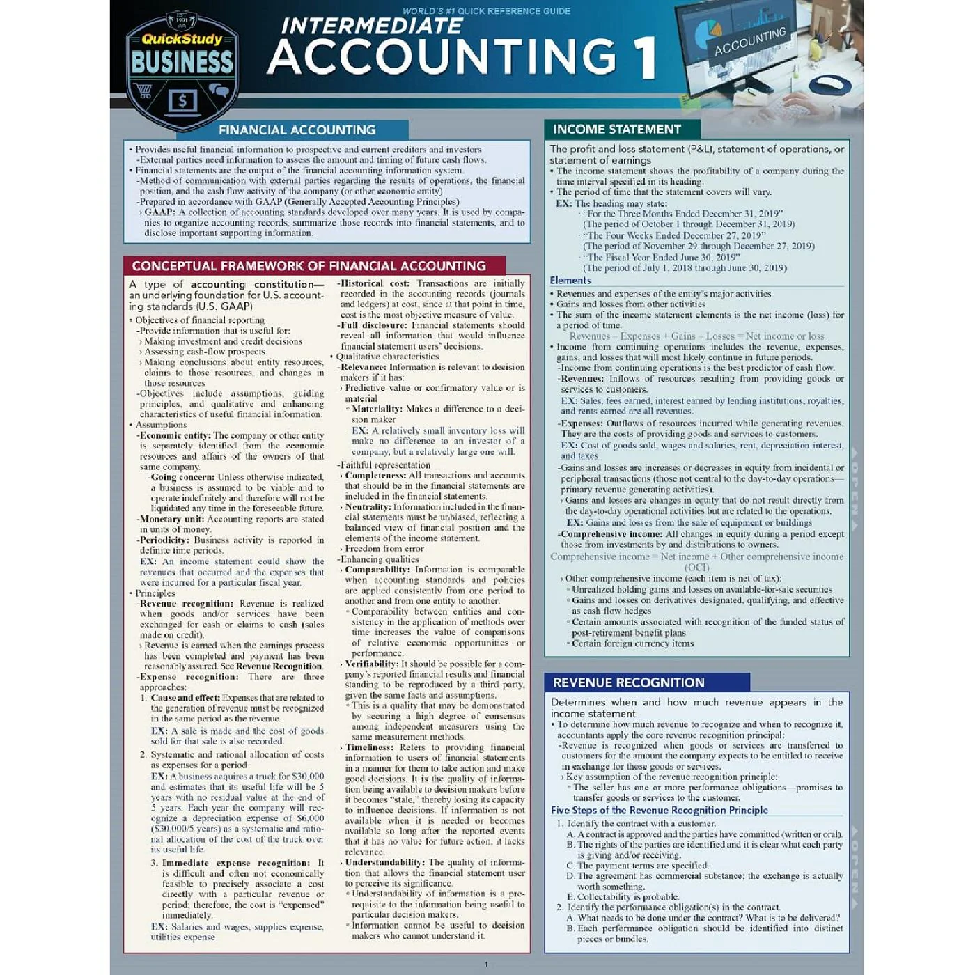 Intermediate Accounting 1 Bar Chart