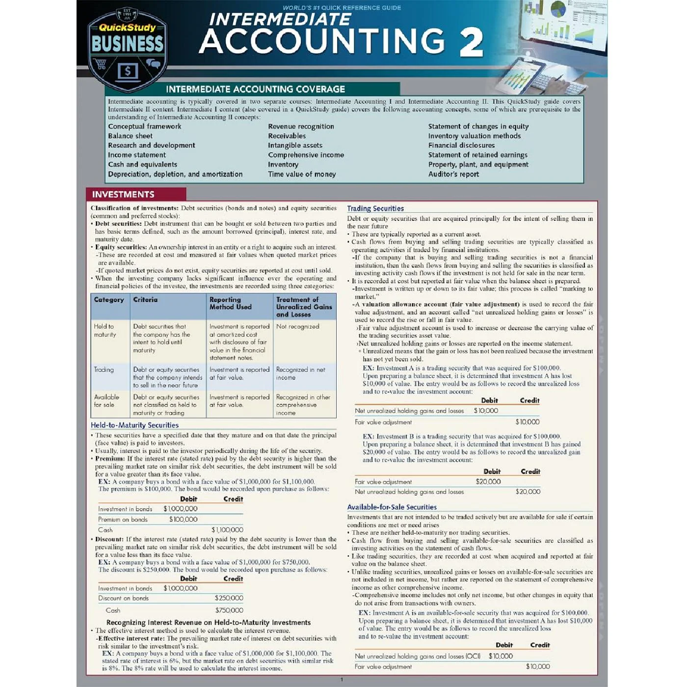 Intermediate Accounting 2 Bar Chart