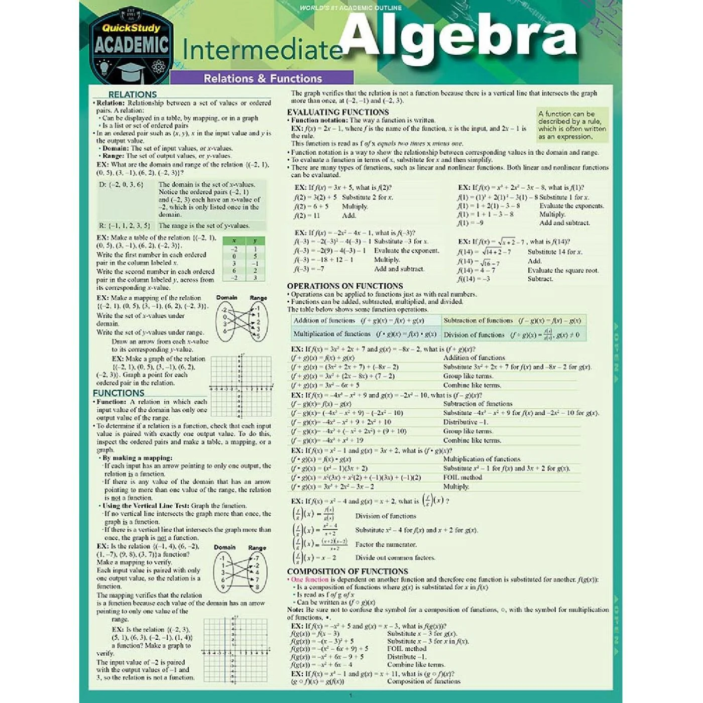 Intermediate Algebra Bar Chart