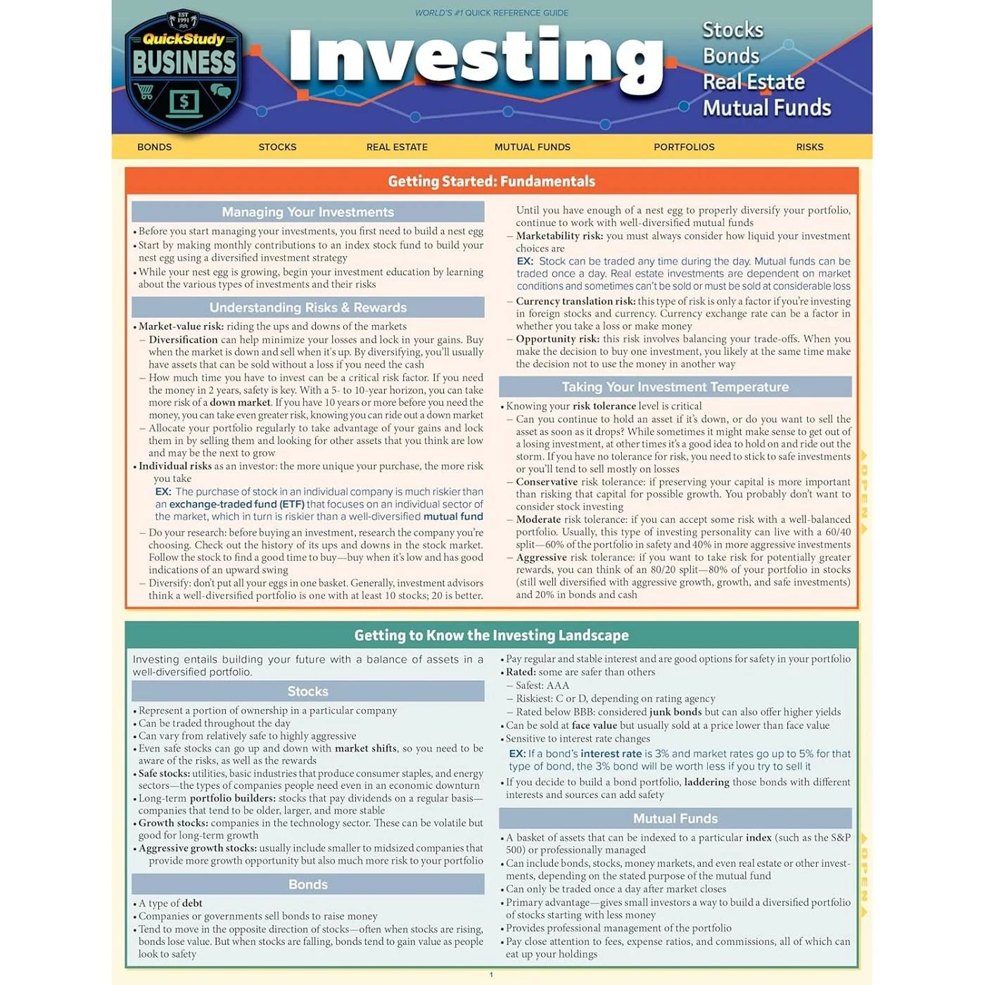 Investing Bar Chart