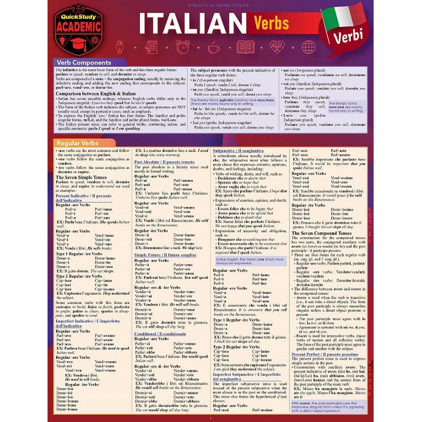 Italian Verbs Bar Chart