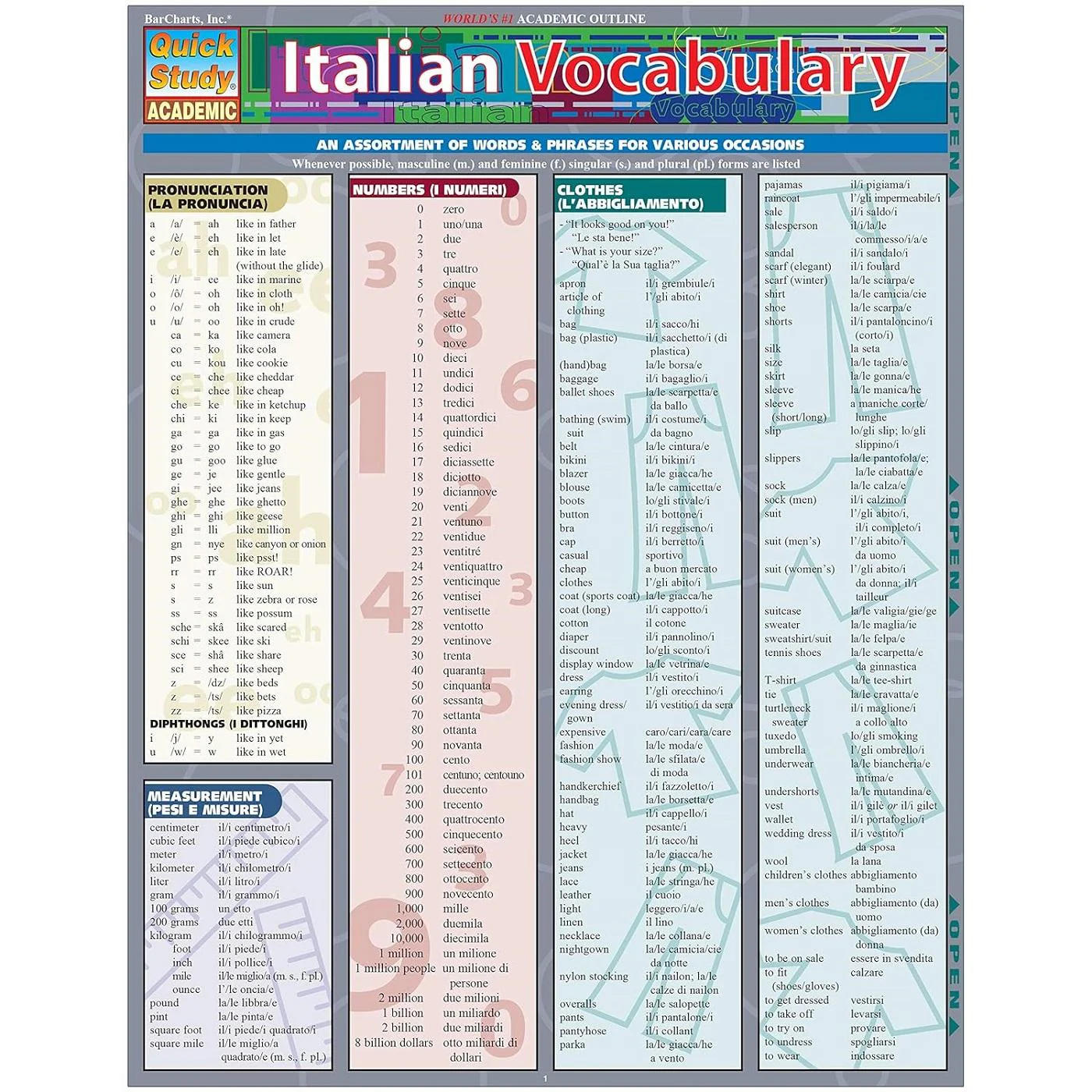 Italian Vocabulary Bar Chart