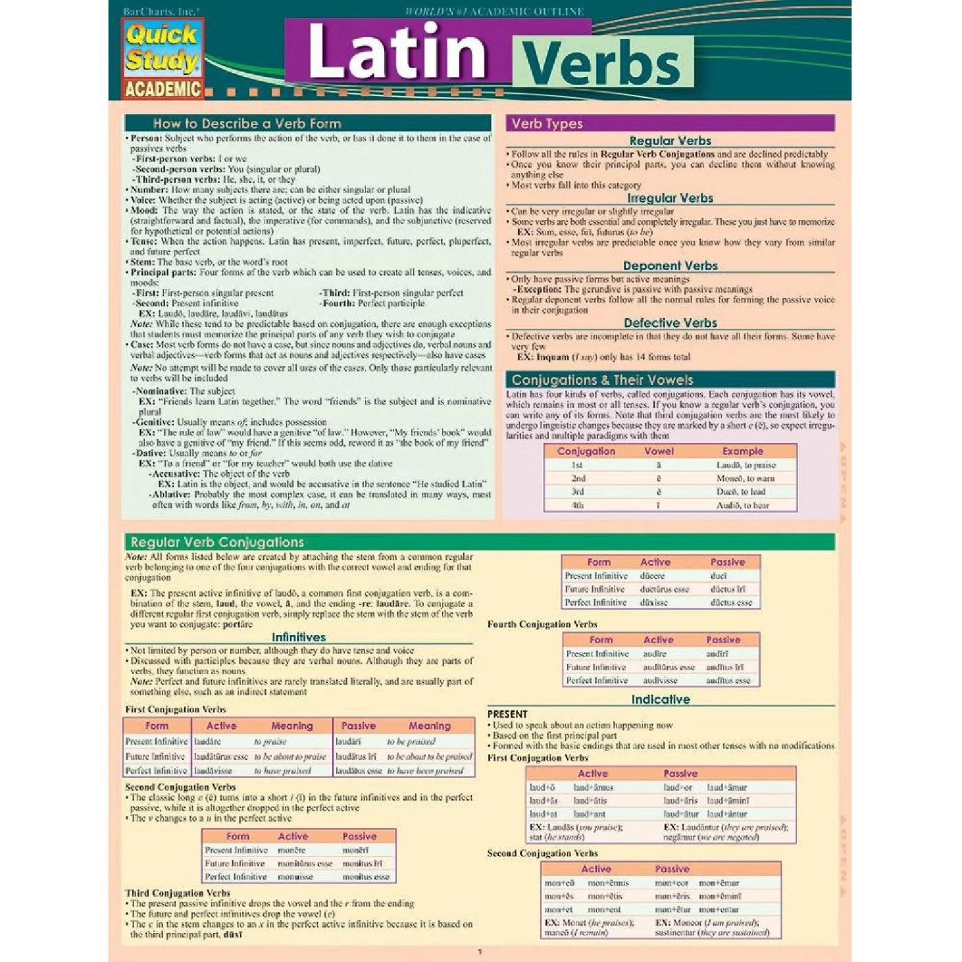 Latin Verbs Bar Chart