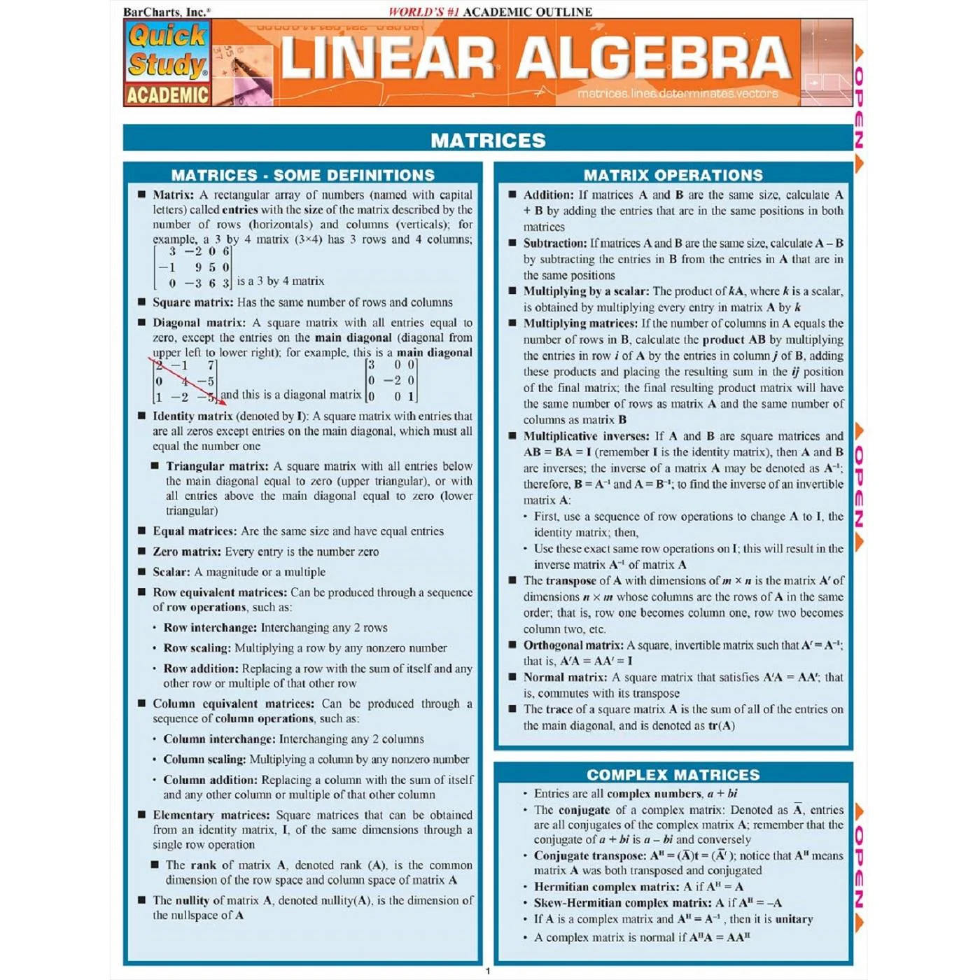 Linear Algebra Bar Chart