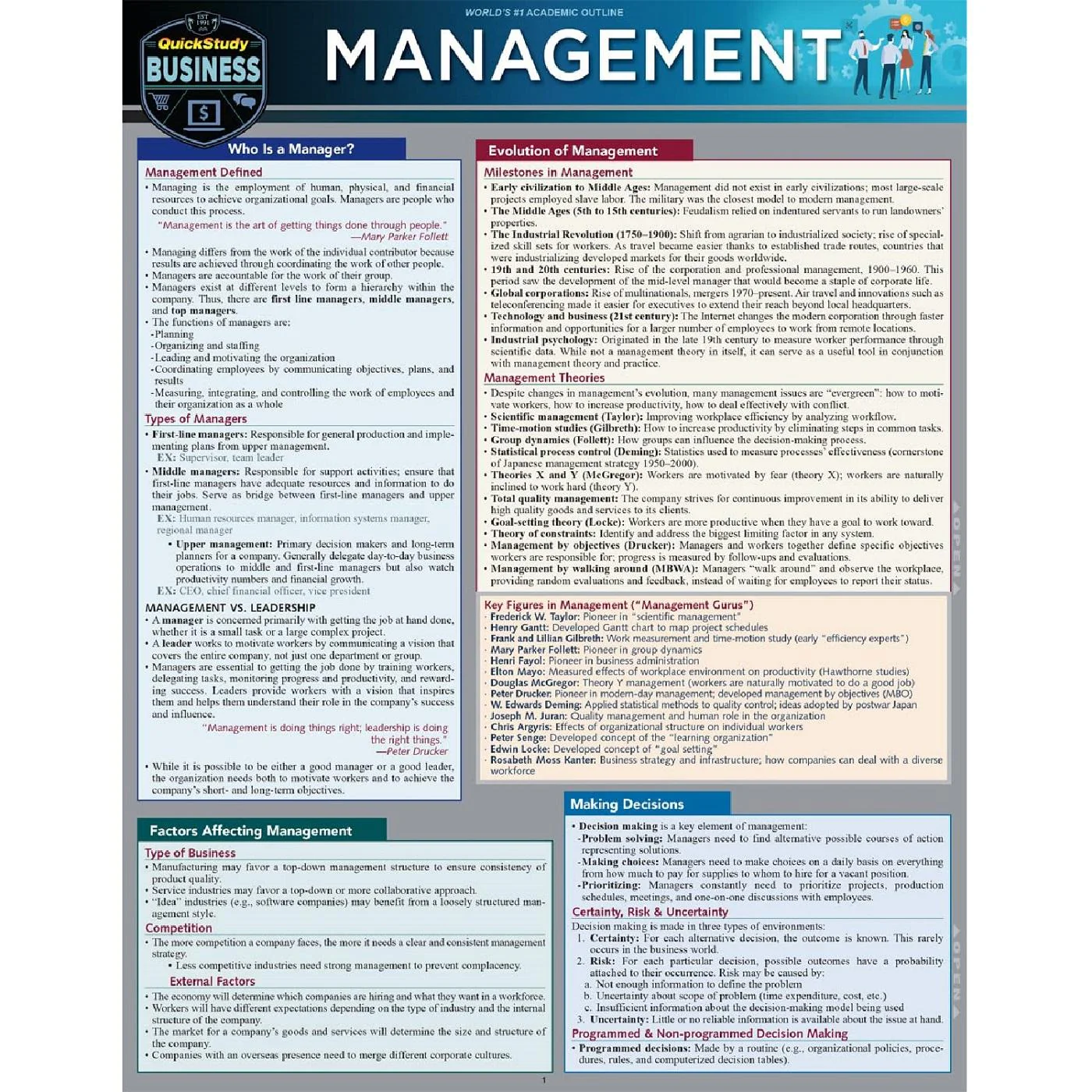 Management Bar Chart