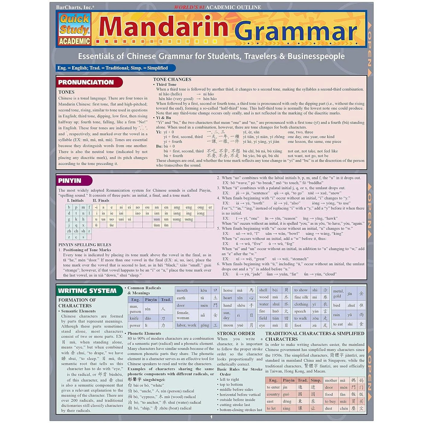 Mandarin Grammar Bar Chart