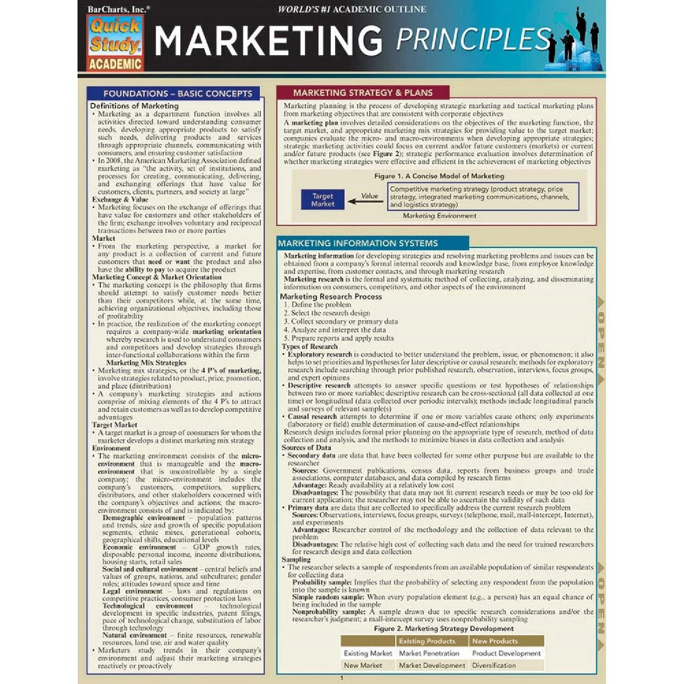 Marketing Principles Bar Chart