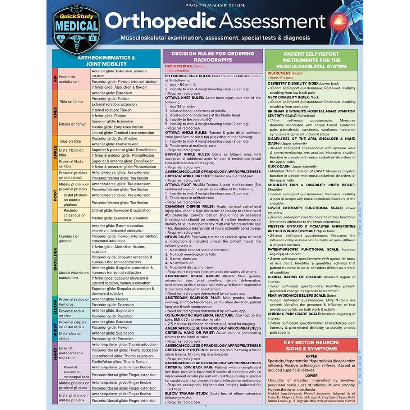 Orthopedic Assessment Bar Chart