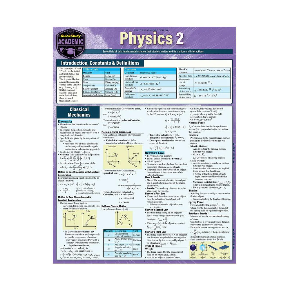 Physics 2 Bar Chart