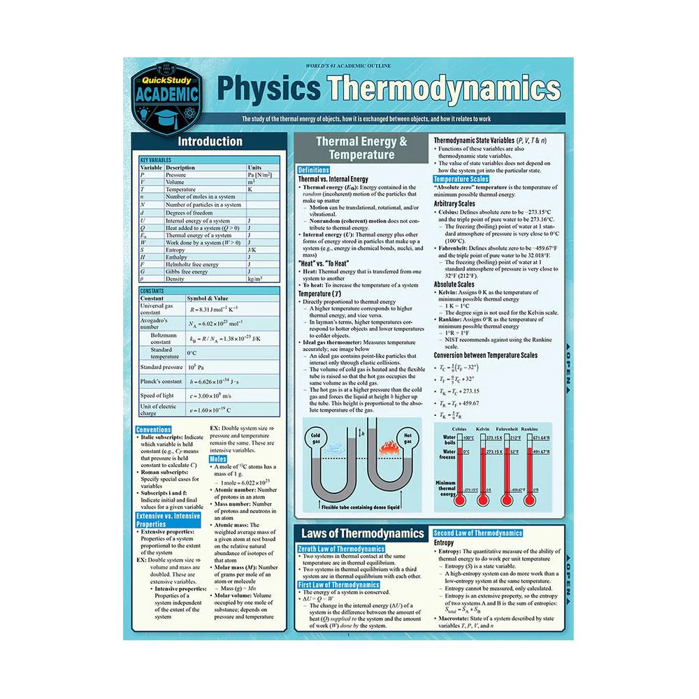 Physics Thermodynamics Bar Chart