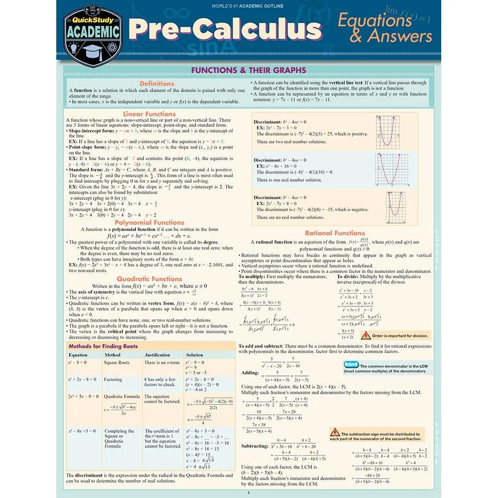Precalculus Equations & Answers Bar Chart