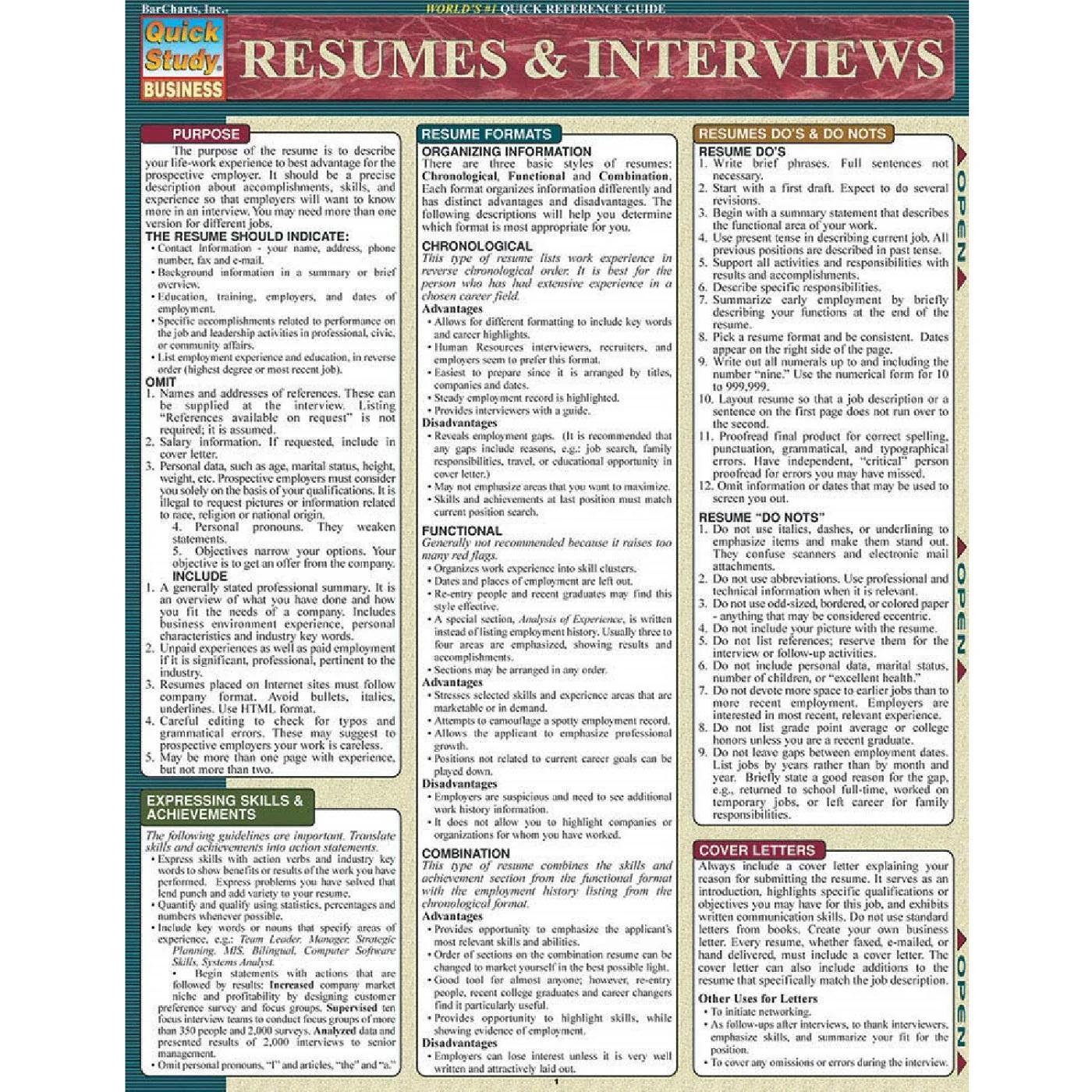 Resumes & Interviews Bar Chart