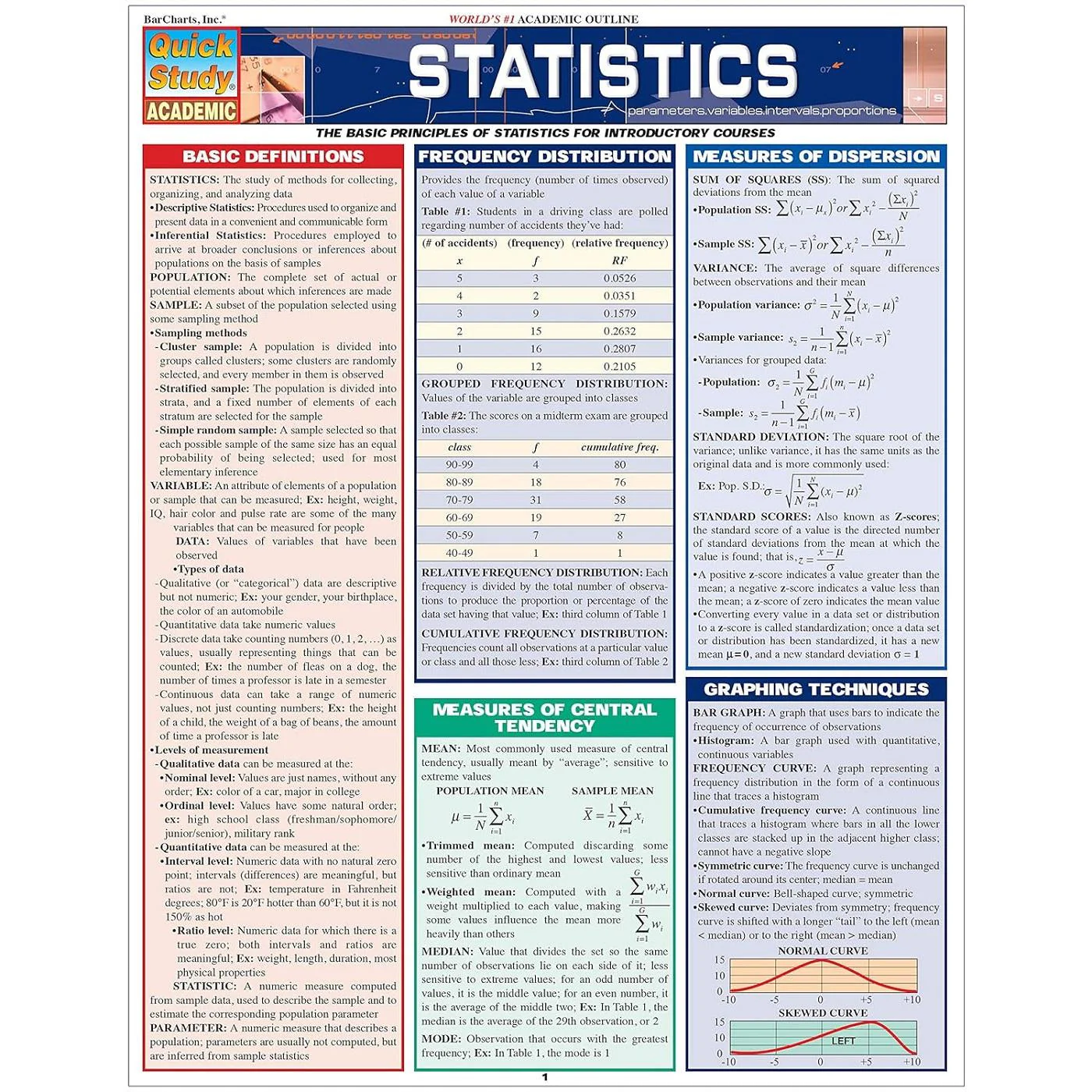 Statistics Bar Chart - Image 2