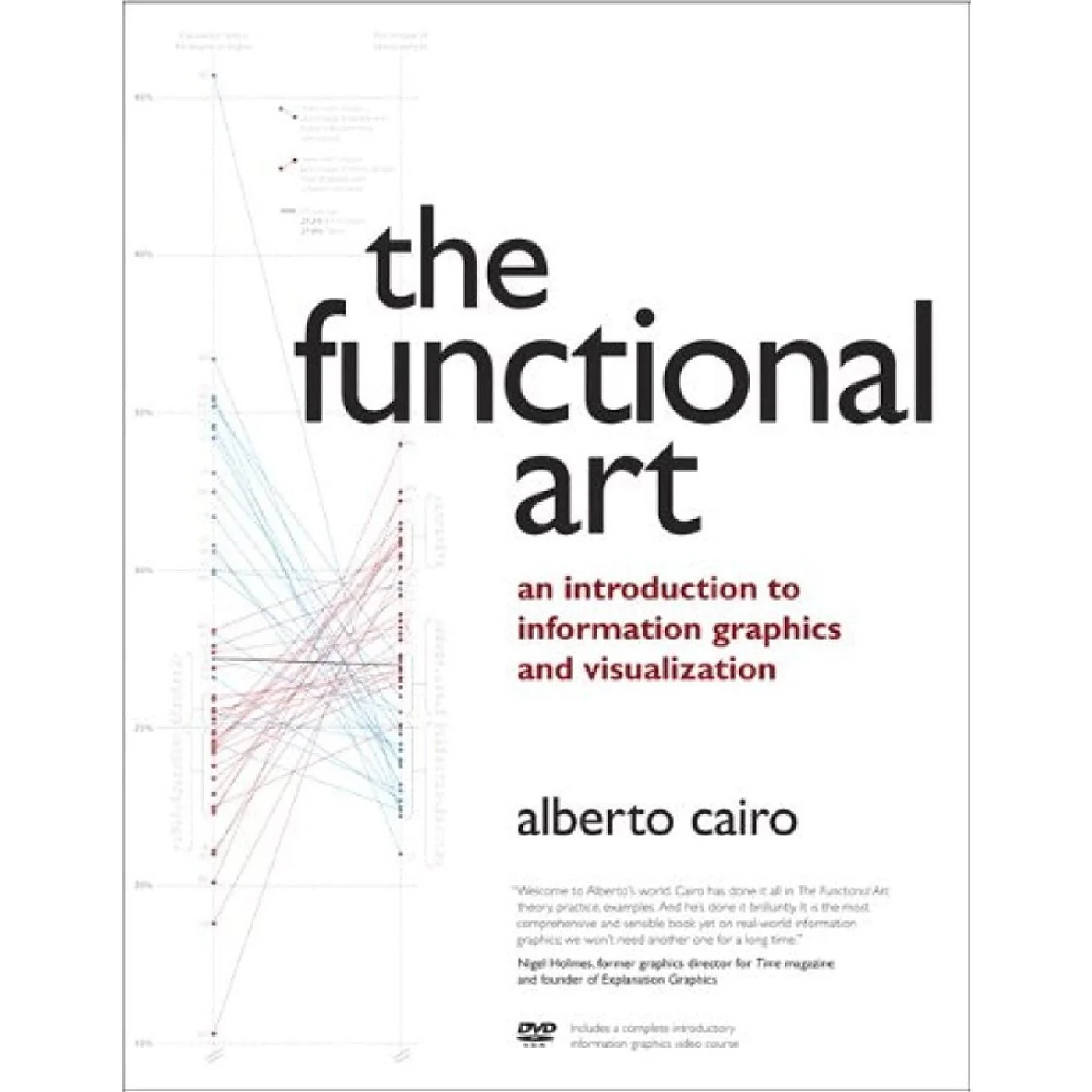 The Functional Art