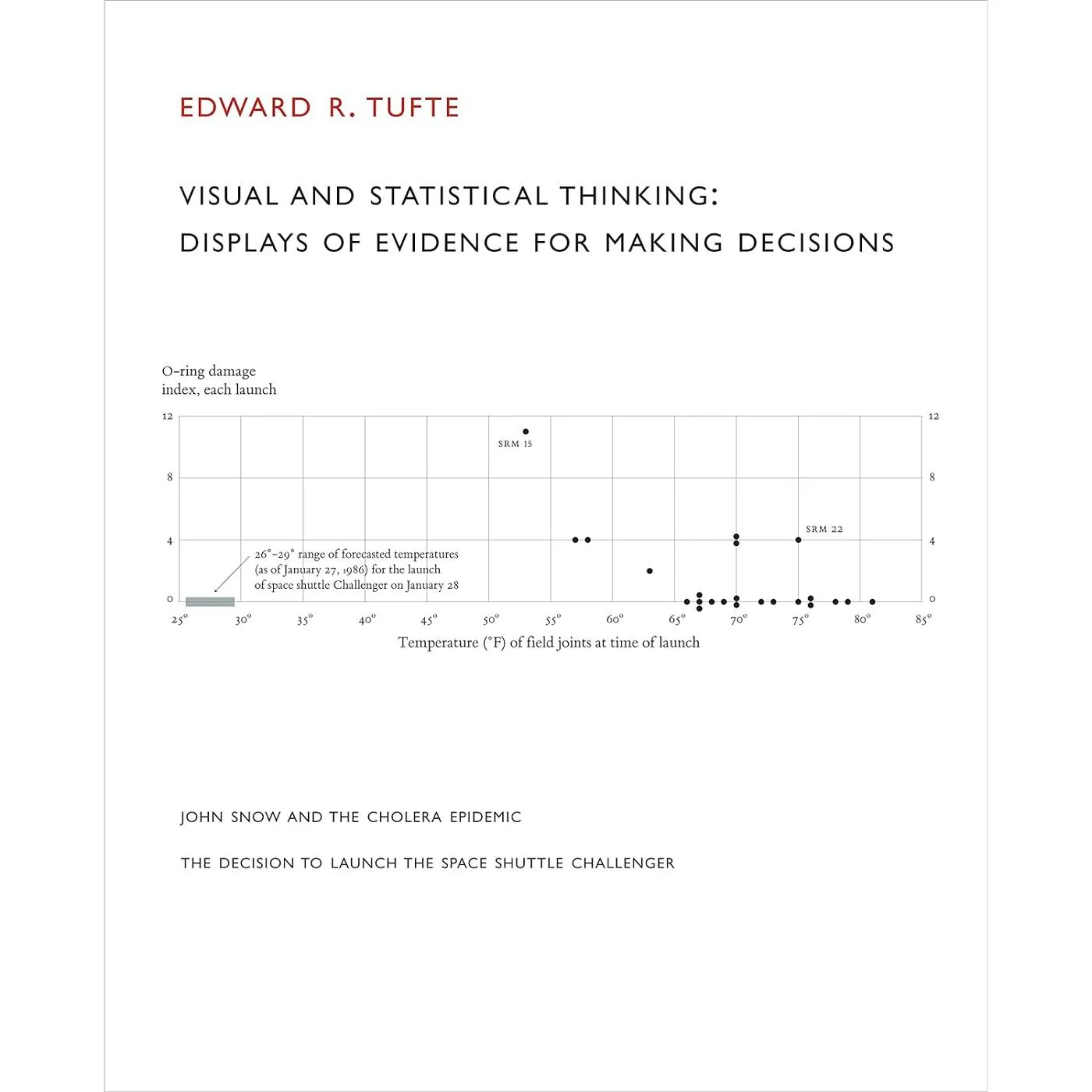 Visual & Statistical Thinking