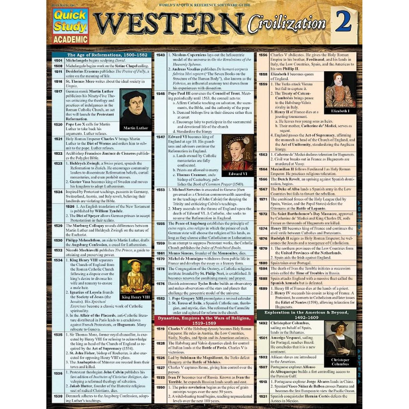 Western Civilization 2 Bar Chart