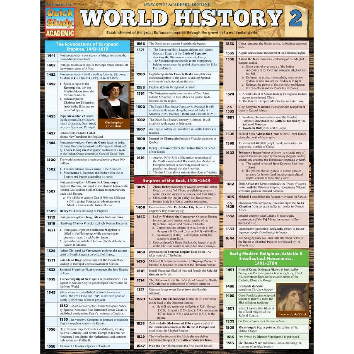 World History 2 Bar Chart