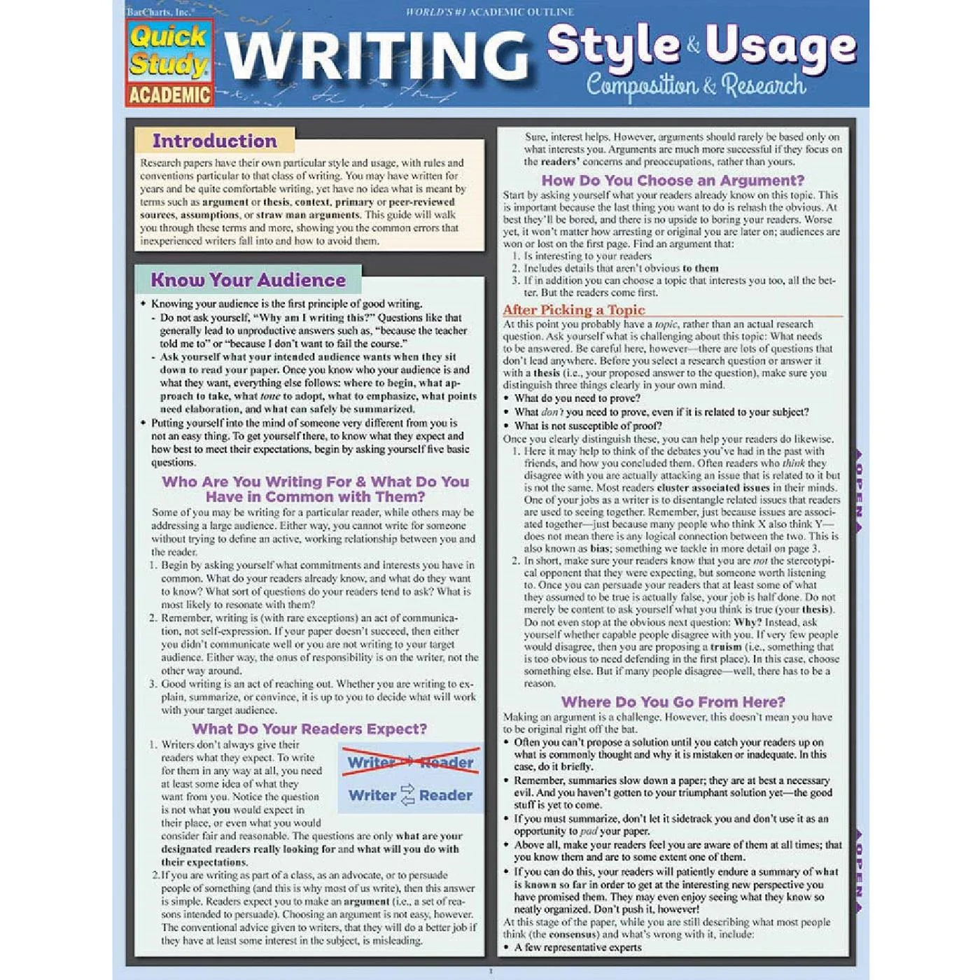 Writing Style & Usage Guide, Composition & Research Bar Chart